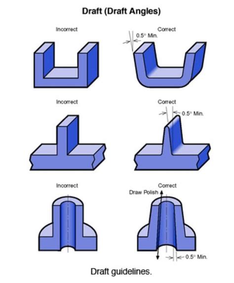 Where Should I Draft on My Injection Molded Part