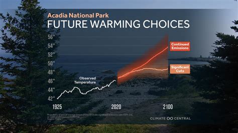 Our Changing National Parks | Climate Central