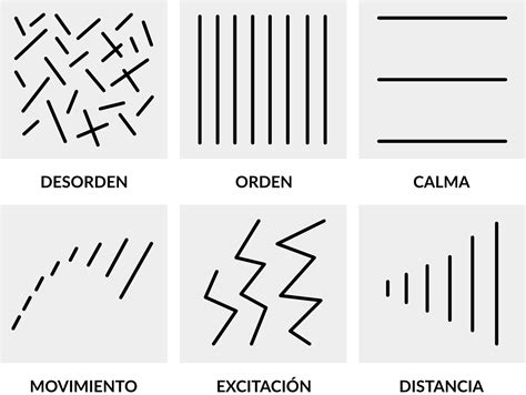 Composición de la forma - Mind Map