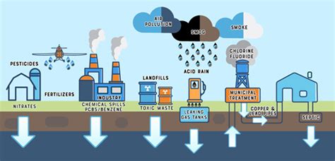 Water Resource > Protecting and Preserving Our Water Quality ...