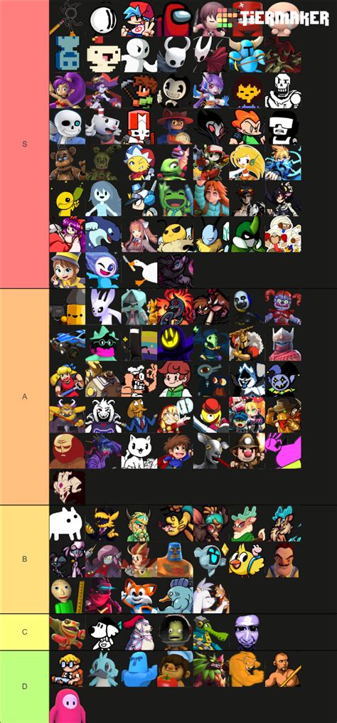 My Indie Game Characters Tier List by kjbo8 on DeviantArt