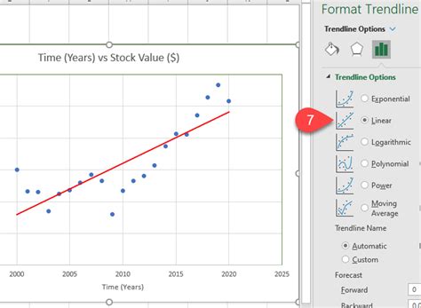 How To Draw A Trend Line On Scatter Plot - Plantforce21