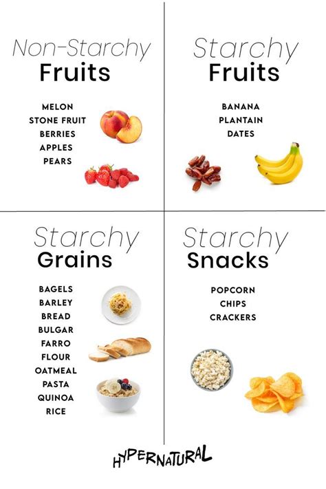 Starchy and Non-Starchy Fruits, Grains, and Snacks List | Starchy foods, Diet and nutrition ...