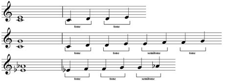 Study: Tones and semitones