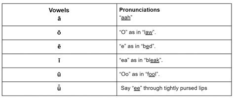 How to Read Chinese Pinyin and Why I should Learn - ChinesePod Official Blog