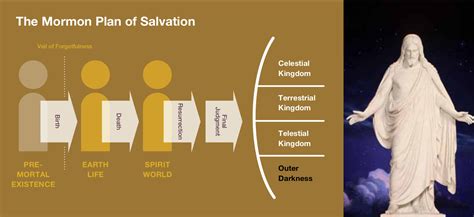 The Mormon Plan of Salvation - Mormon FAQ