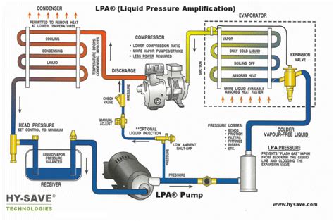 lpa-liquid-pressure-amplification-refrigeration-cycle-diagram « HY-SAVE®