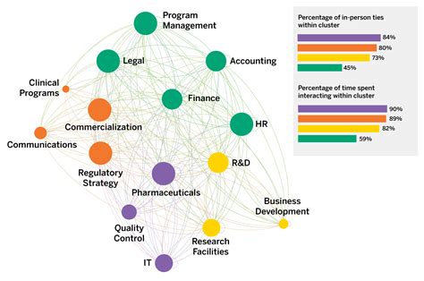 Optimizing Return-to-Office Strategies With Organizational Network Analysis