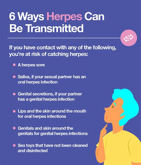 Genital Herpes Treatment