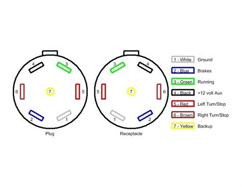 7 Way Car Plug Wiring Diagram