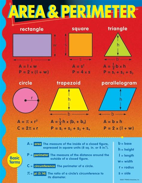 Area And Perimeter Formula Sheet