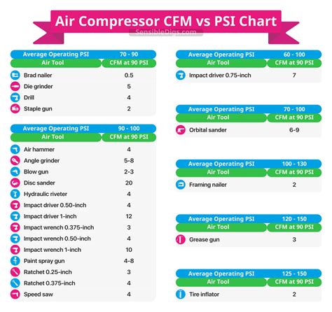 Viair Compressor Comparison Chart