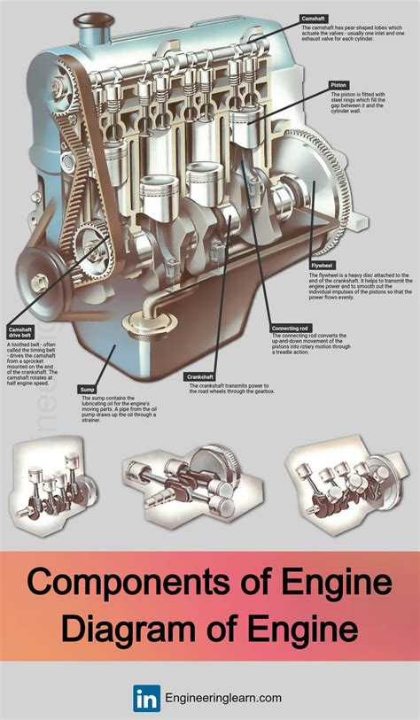 Components of Engine | Parts of Engine | Engine Parts | Engine Parts ...