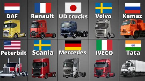 All Truck Brands - From Around The World - YouTube