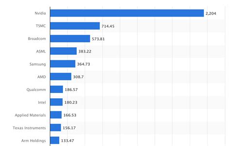 Intel Stock Forecast & Price Prediction - What's Next for INTC Stock Price？