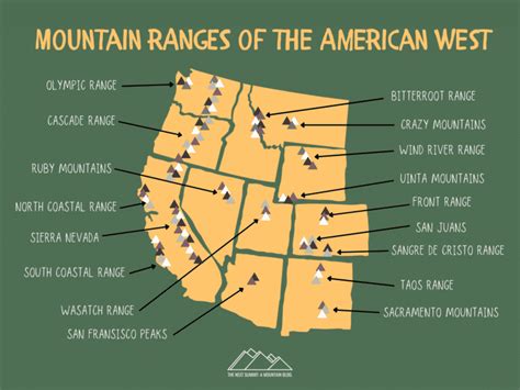 Mountain Ranges of the American West: A Great Infographic | The Next Summit: A Mountain Blog