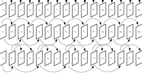 Different patterns in multi-path predictive coding. | Download ...