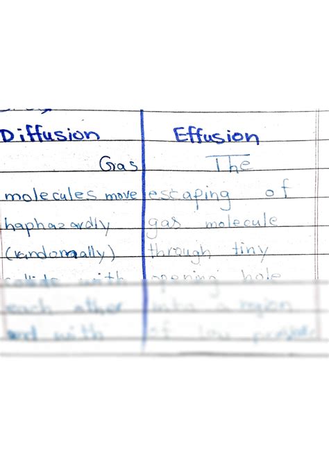 SOLUTION: Difference between diffusion and effusion - Studypool