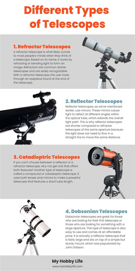 Guide to Picking a Telescope | My Hobby Life