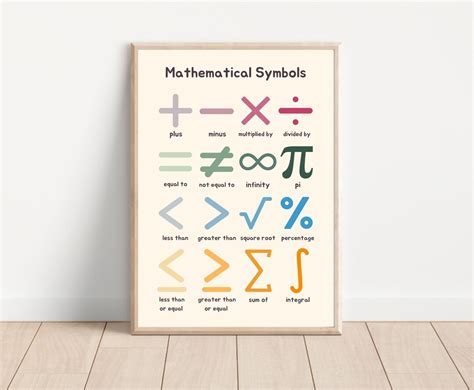 Math Classroom Decor, Educational Wall Art Math, Math Symbols, Home School Decor. - Etsy