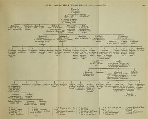 Pin on Genealogies