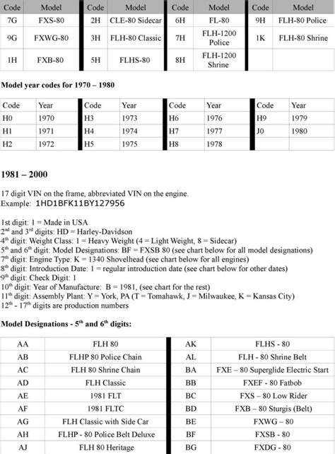 Harley Davidson Motorcycle Vin Number Decoder | Reviewmotors.co