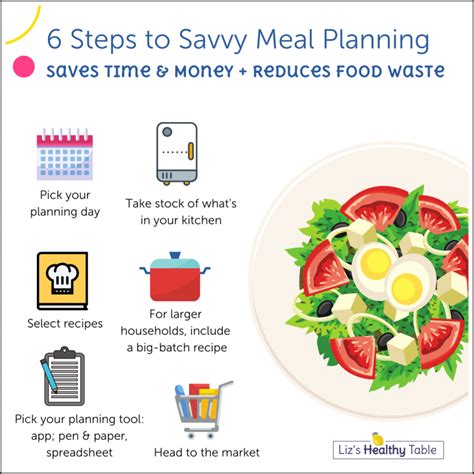 Meal Planning 101: A Nutrition Student Shares Her Best Tips and Tricks