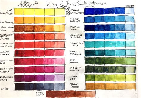 Understanding Color: Hue & Value — Charlene Collins Freeman Art