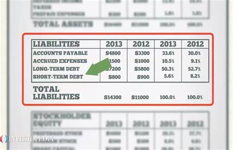 What Are Examples Of Liabilities - slideshare