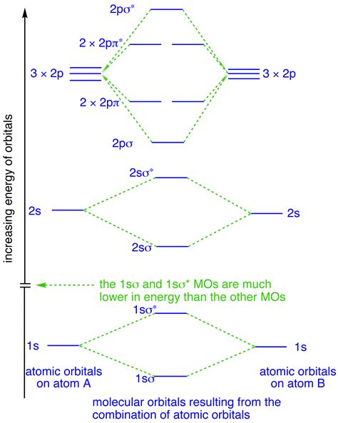 Orbital Diagram For Fluorine - exatin.info