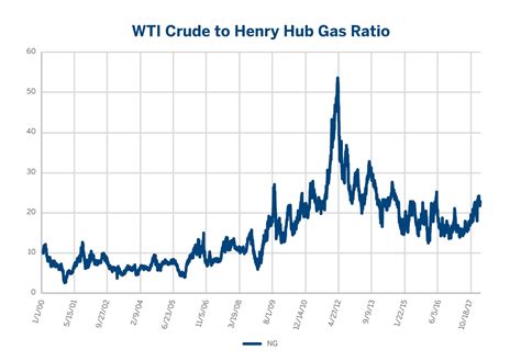 Are Crude Oil & Natural Gas Prices Linked? - CME Group