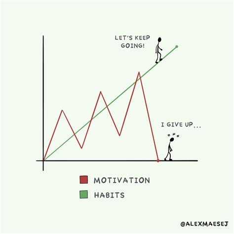 Motivation vs. Discipline – CS 497 Capstone Journey