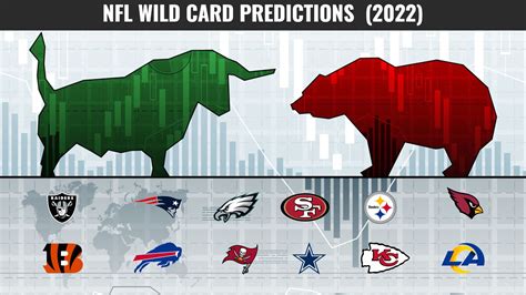 NFL Wild Card Weekend Game Previews and Predictions (6 Games) | Sports ...