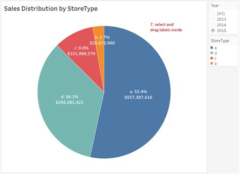 Tableau Playbook - Pie Chart | Pluralsight