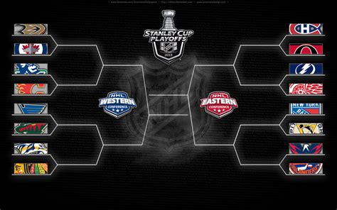 2015 NHL Stanley Cup Playoff First Round Predictions | The Stony Brook ...