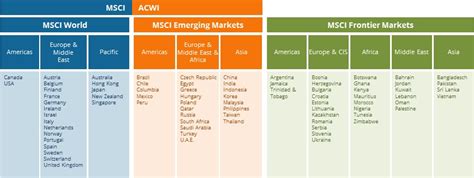 Msci emerging markets index constituents and with it foreign exchange calculator rbc