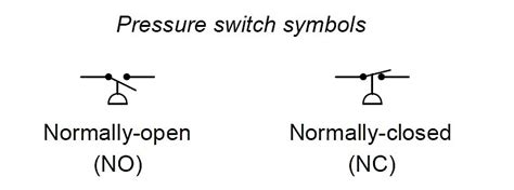 5 Pressure switch symbols Explanation - SenTec