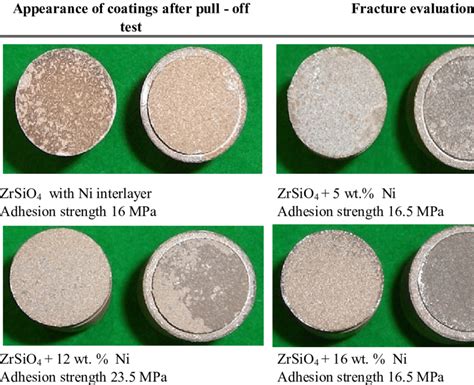 Results of coating adhesion measurement (pull-off test) according to... | Download Table