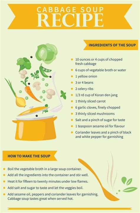 Cabbage soup diet recipe 7 day plan vegetable - 7 Day Plan This - 1200 calorie diet weight loss ...