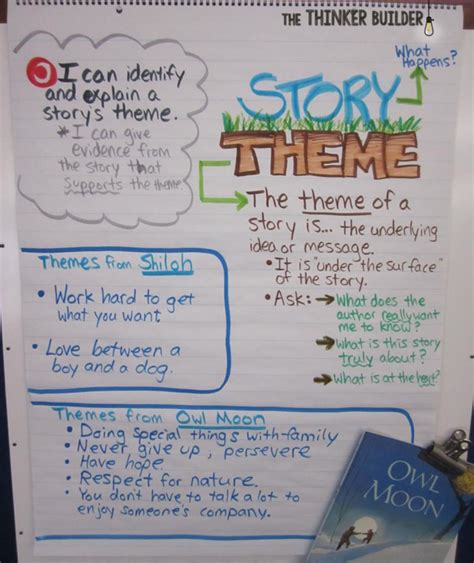 Common Story Themes