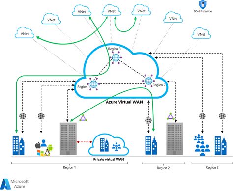 Hub-spoke network topology with Azure Virtual WAN - Azure Architecture ...