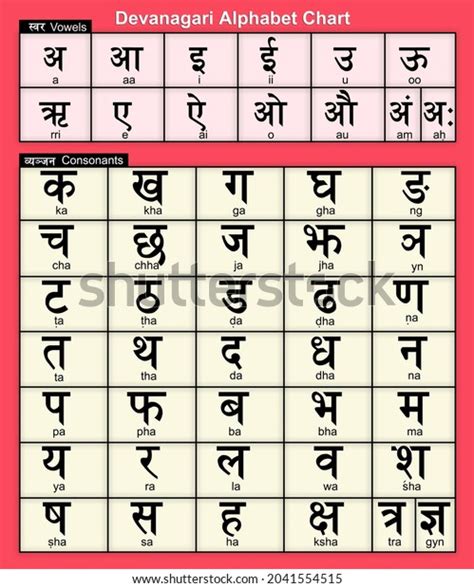 Gujarati Alphabet With English Translation