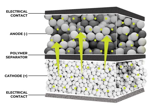 Battery producer, Graphex Group announces new graphite processing site.