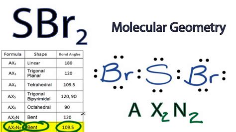 SBr2 Molecular Geometry / Shape and Bond Angles - YouTube