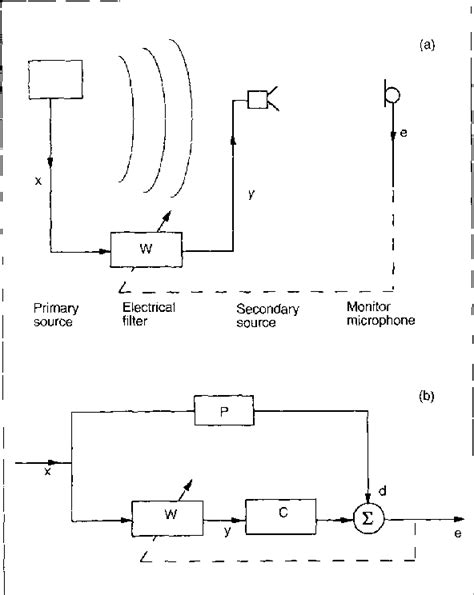 [PDF] Active noise control | Semantic Scholar