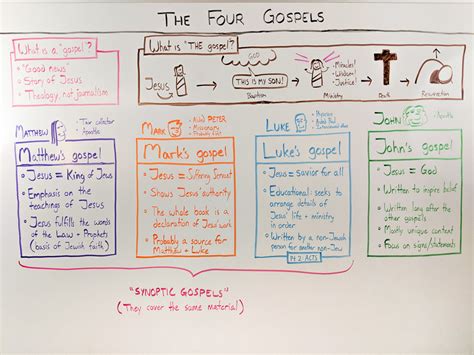 Bible Stories About Comparison - astonishingceiyrs