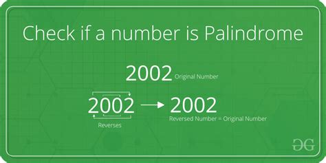 GitHub - bilalsarimeseli/Number_Palindrome_Checker: Basic Logic To ...