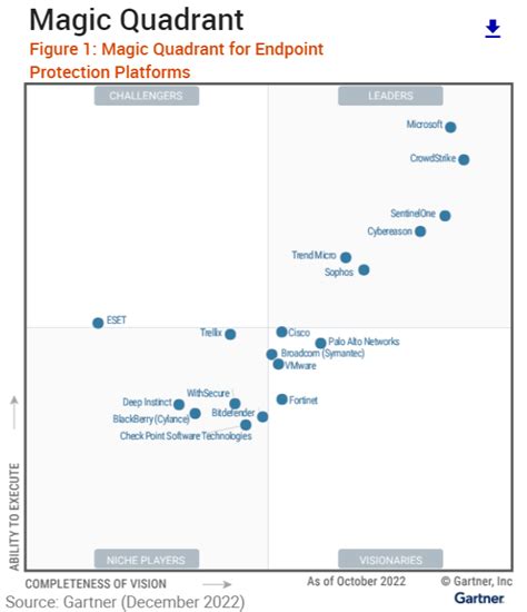 CrowdStrike (CRWD) Vs. Palo Alto (PANW): Portfolio Breadth Better Than Product Leadership ...