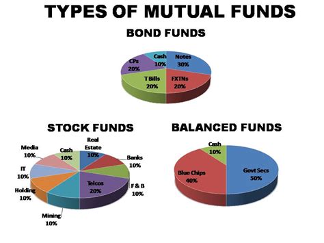 Mutual Funds Investment Guide Beginners - wowkeyword.com