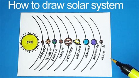 How to draw solar system Easy | Easy solar system Drawing for kids ...